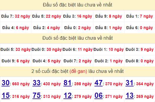 2 số cuối GĐB XSAG 29/8/2024