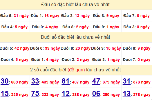 2 số cuối GĐB XSAG 31/10/2024