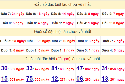 2 số cuối GĐB XSAG 4/7/2024