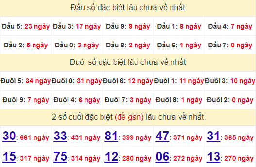 2 số cuối GĐB XSAG 5/9/2024