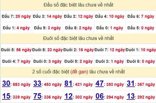 2 số cuối GĐB XSAG 6/2/2025