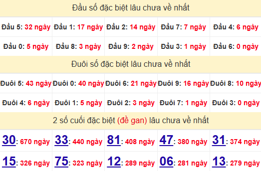 2 số cuối GĐB XSAG 7/11/2024