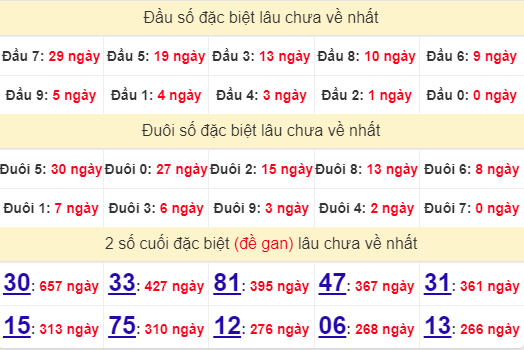 2 số cuối GĐB XSAG 8/8/2024