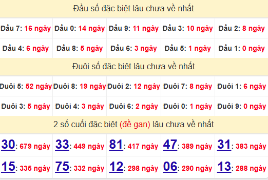 2 số cuối GĐB XSAG 9/1/2025