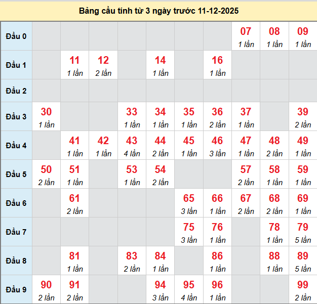 bach-thu-an-giang-ngay-11-12-2025