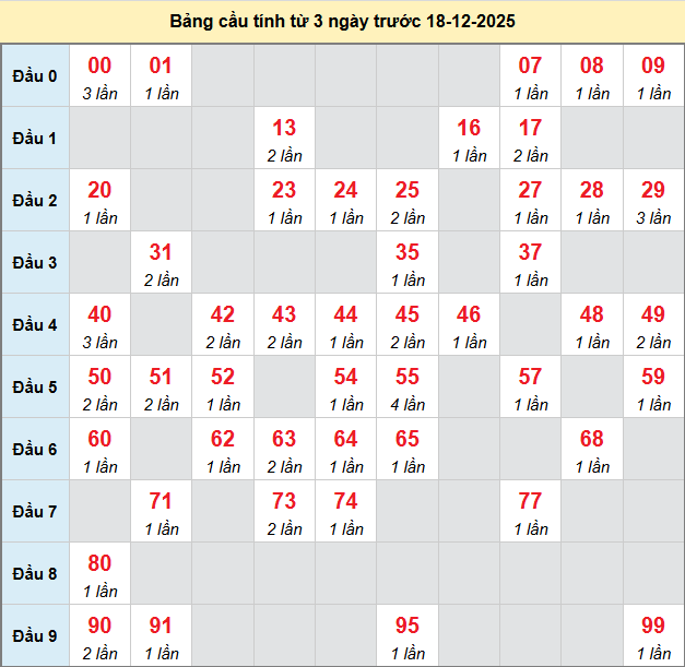 bach-thu-an-giang-ngay-18-12-2025