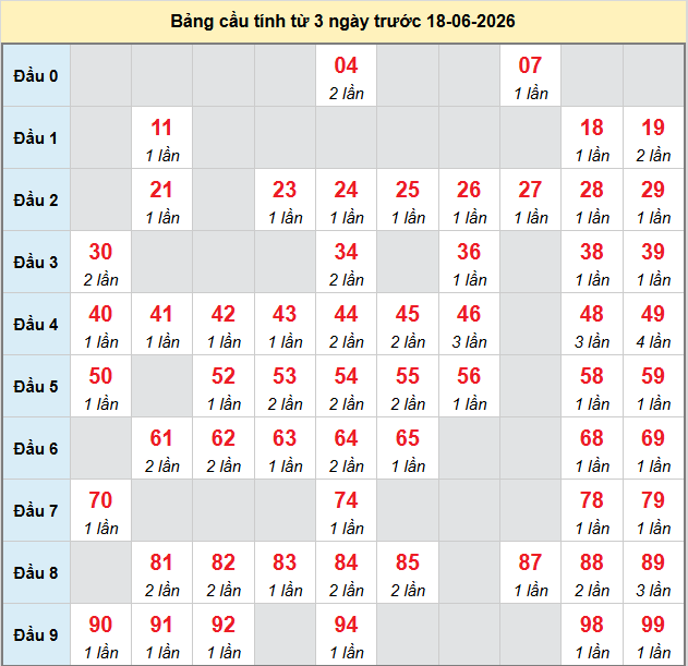 bach-thu-an-giang-ngay-18-6-2026
