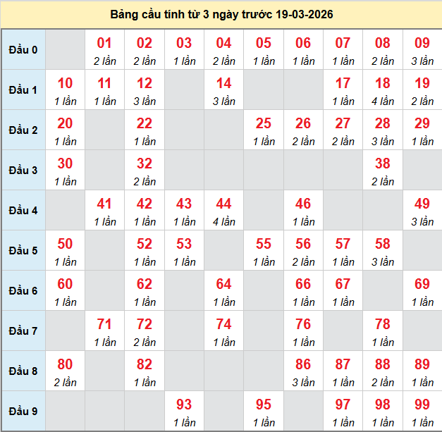 bach-thu-an-giang-ngay-19-3-2026