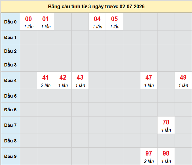 bach-thu-an-giang-ngay-2-7-2026