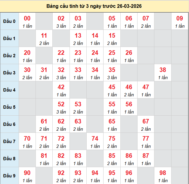 bach-thu-an-giang-ngay-26-3-2026