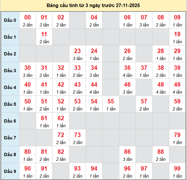 bach-thu-an-giang-ngay-27-11-2025