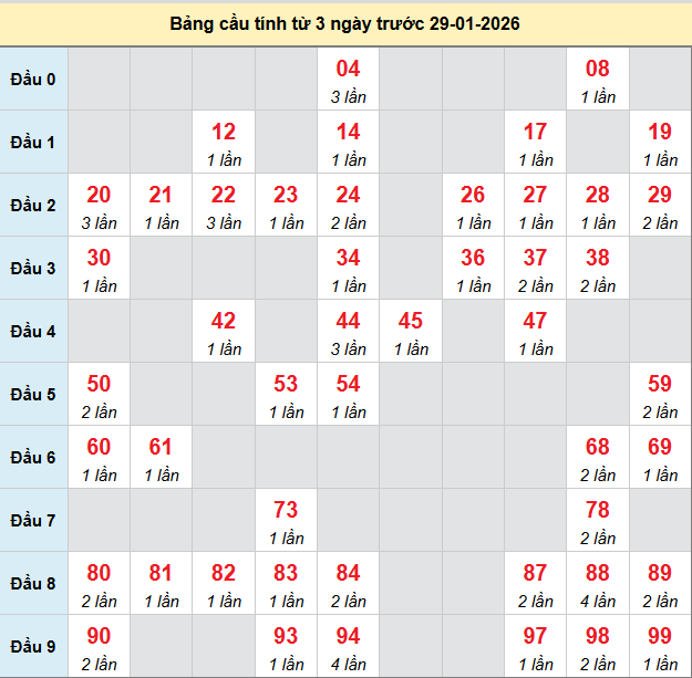 bach-thu-an-giang-ngay-29-1-2026