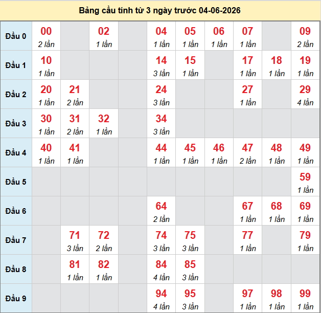 bach-thu-an-giang-ngay-4-6-2026