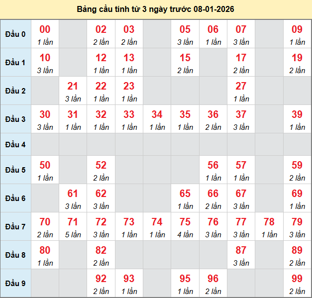 bach-thu-an-giang-ngay-8-1-2026