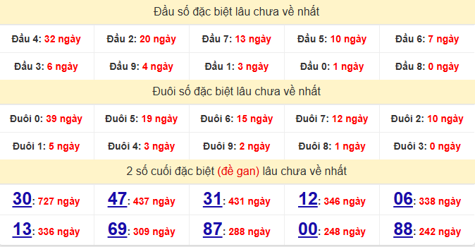 dac-biet-an-giang-lau-ve-ngay-11-12