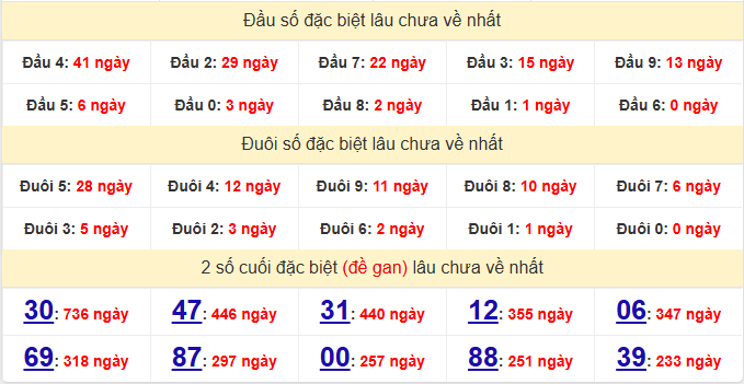 dac-biet-an-giang-lau-ve-ngay-12-2