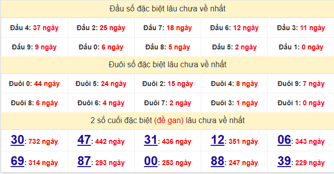 dac-biet-an-giang-lau-ve-ngay-15-1