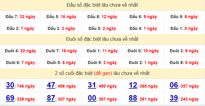 dac-biet-an-giang-lau-ve-ngay-23-4