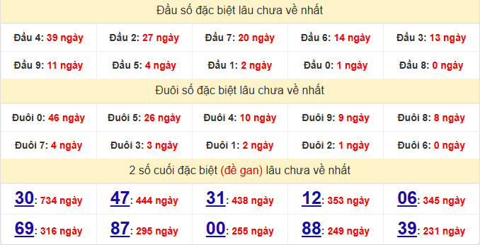 dac-biet-an-giang-lau-ve-ngay-29-1