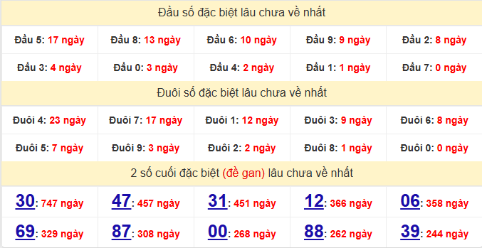 dac-biet-an-giang-lau-ve-ngay-30-4