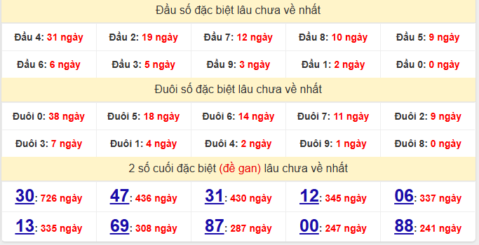 /dac-biet-an-giang-lau-ve-ngay-4-12
