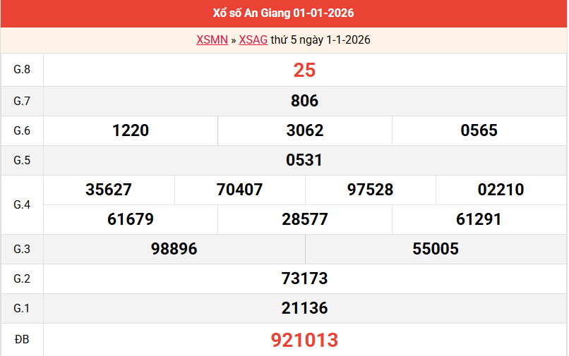 ket-qua-an-giang-ngay-1-1 ket-qua-an-giang-ngay-1-1