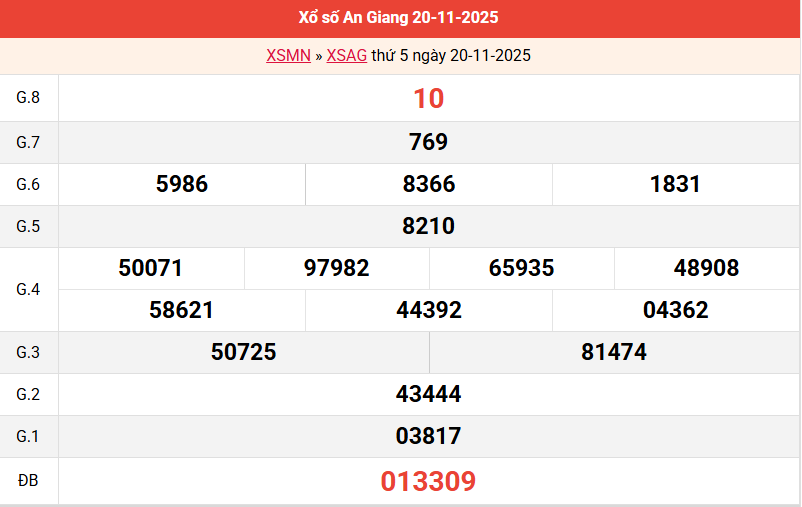 ket-qua-an-giang-ngay-20-11