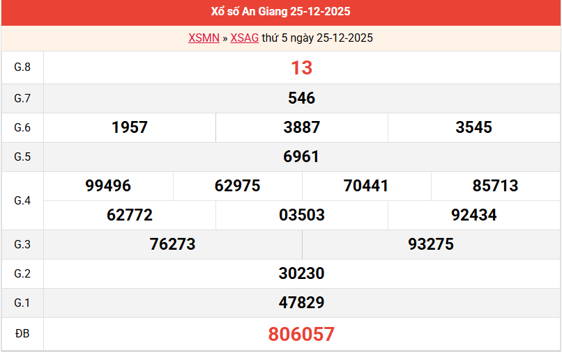 ket-qua-an-giang-ngay-25-12 ket-qua-an-giang-ngay-25-12