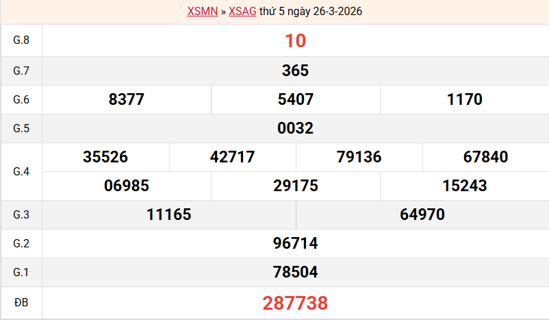 ket-qua-an-giang-ngay-26-3
