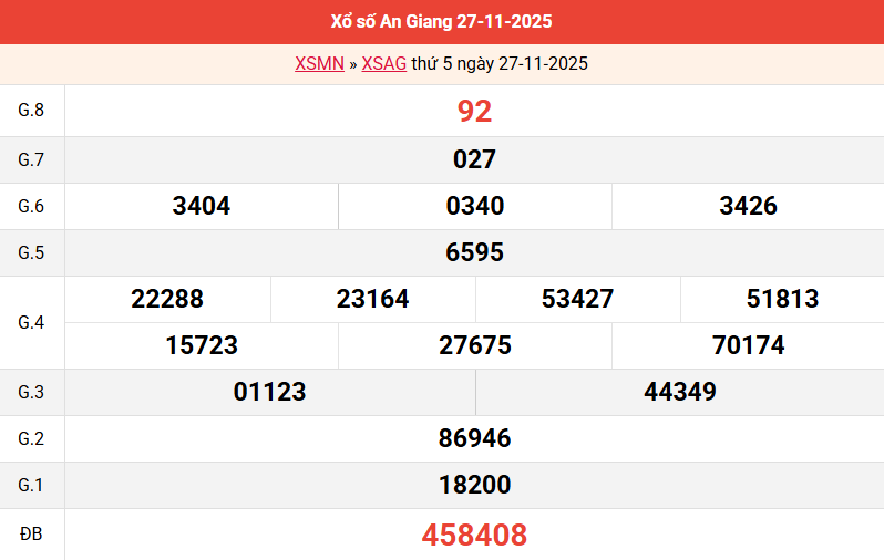 ket-qua-an-giang-ngay-27-11