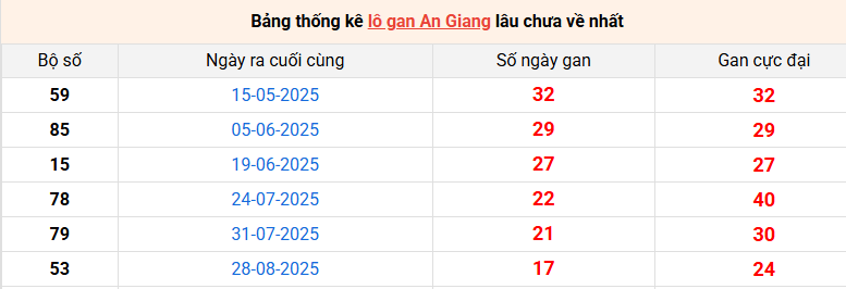 lo-gan-an-giang-ngay-01-01