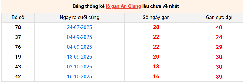 lo-gan-an-giang-ngay-12-2