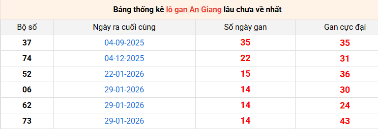 lo-gan-an-giang-ngay-14-5