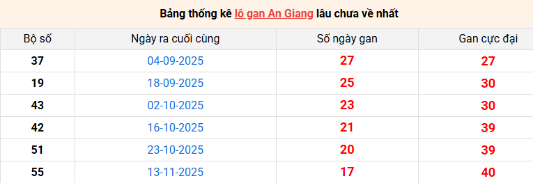 /lo-gan-an-giang-ngay-19-3