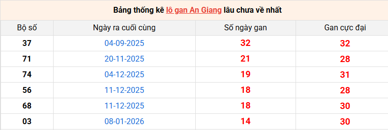 lo-gan-an-giang-ngay-23-4