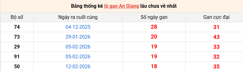 lo-gan-an-giang-ngay-25-6