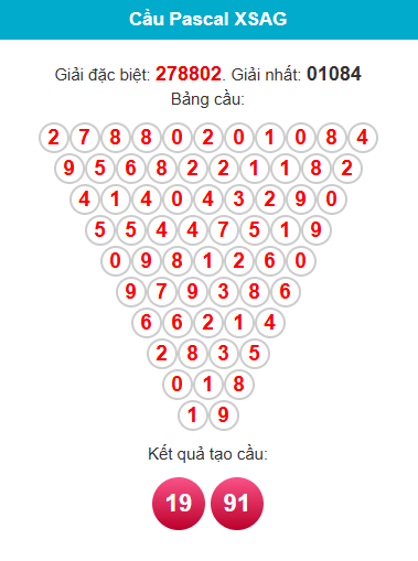 pascal-an-giang-ngay-19-3