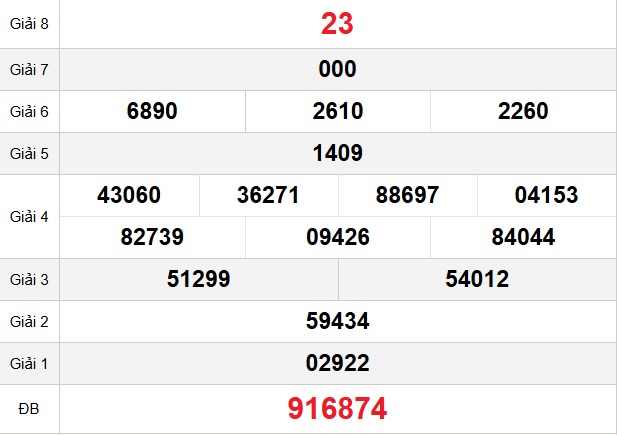 quay-thu-an-giang-ngay-12-3