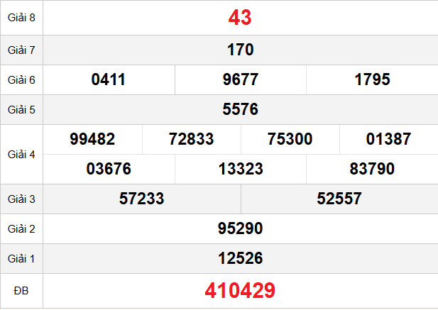 quay-thu-an-giang-ngay-16-4