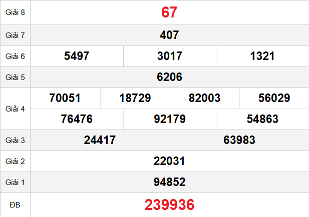 quay-thu-an-giang-ngay-18-12