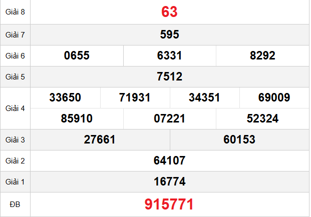 quay-thu-an-giang-ngay-26-3