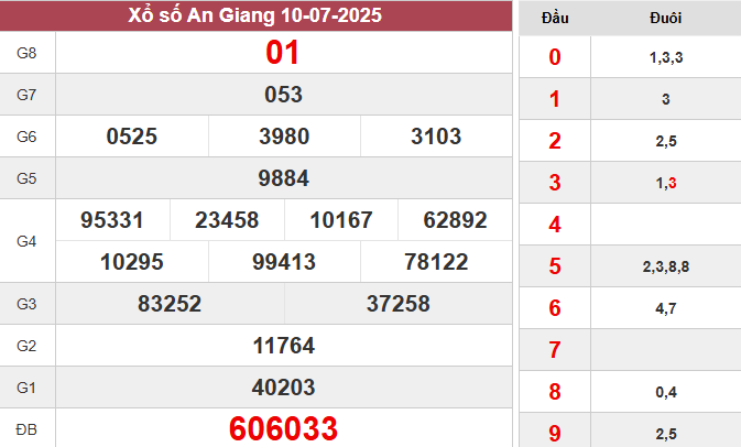 XSAG 10/7/2025