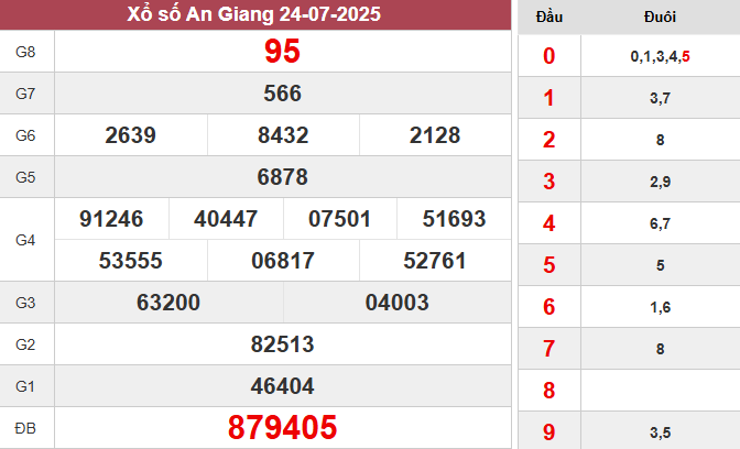 XSAG 24/7/2025