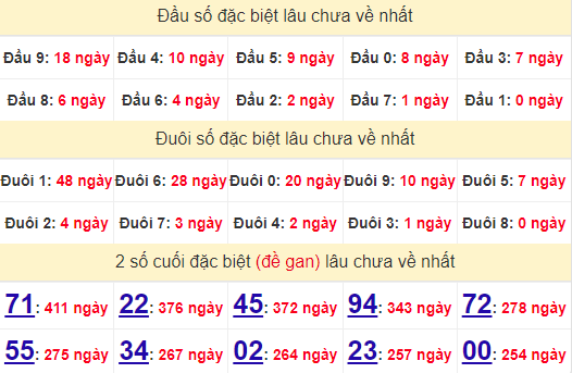 2 số cuối GĐB XSBD 14/6/2024