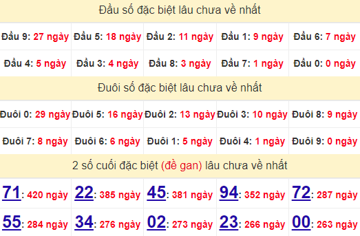 2 số cuối GĐB XSBD 16/8/2024