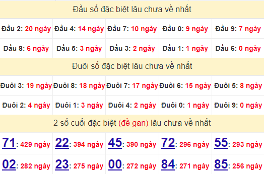 2 số cuối GĐB XSBD 18/10/2024