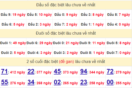 2 số cuối GĐB XSBD 21/6/2024