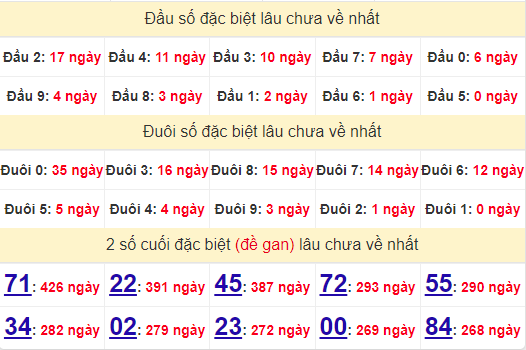 2 số cuối GĐB XSBD 27/9/2024