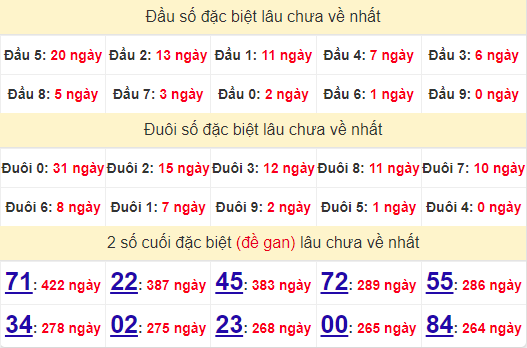 2 số cuối GĐB XSBD 30/8/2024