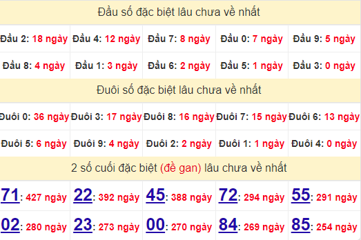 2 số cuối GĐB XSBD 4/10/2024